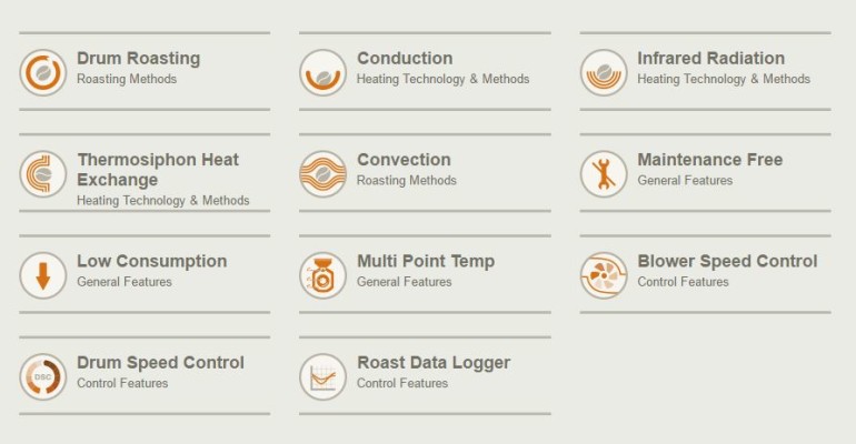 Roaster tech